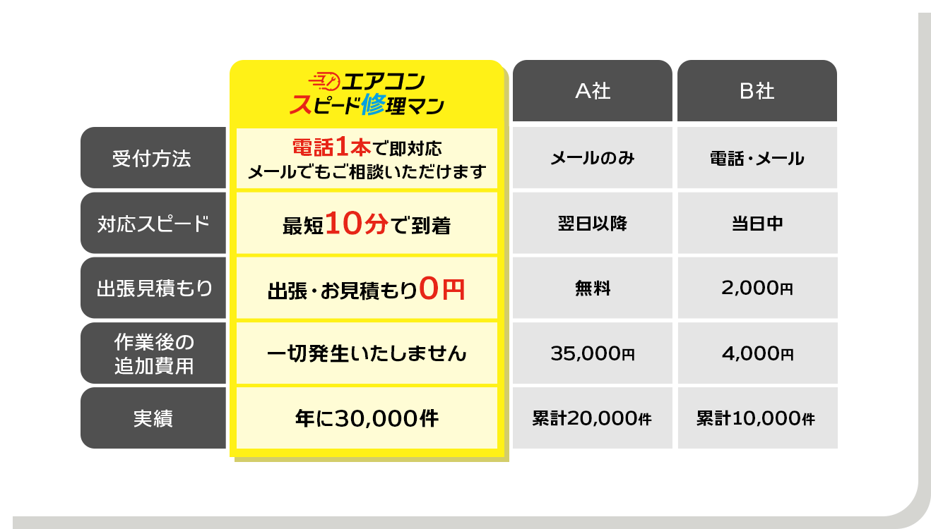 他社との比較