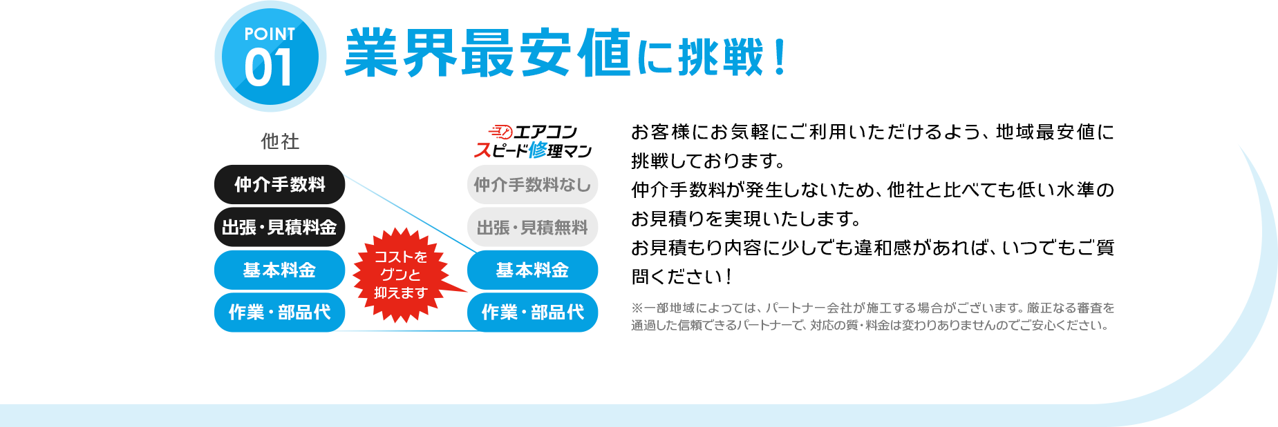 01：業界最安値に挑戦！