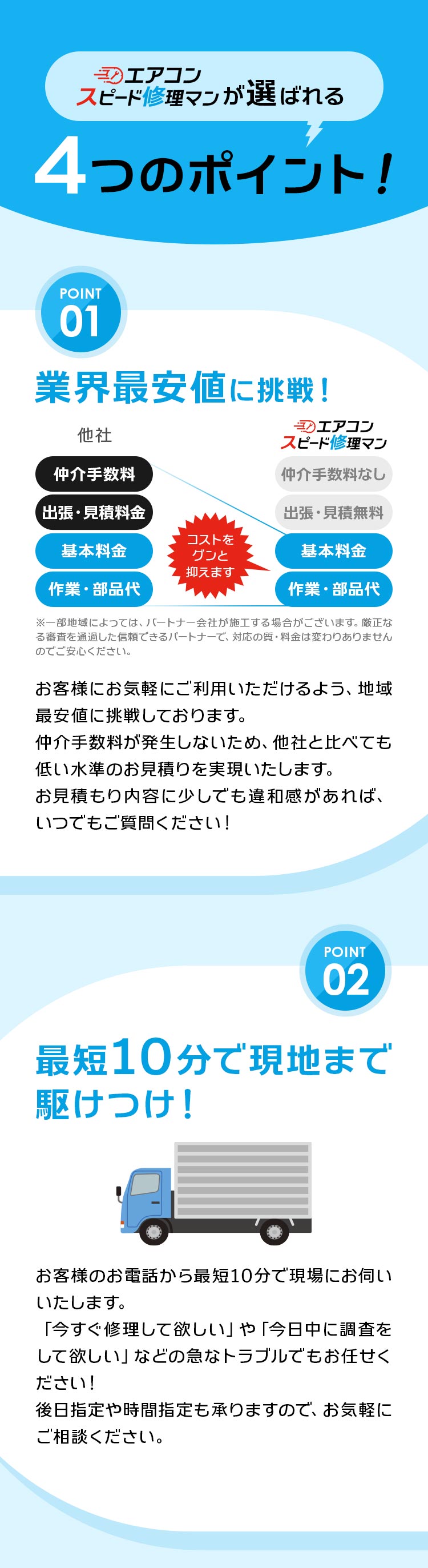 エアコンスピード修理マンが選ばれる4つのポイント！01：業界最安値に挑戦！02：最短10分で現地まで駆けつけ！