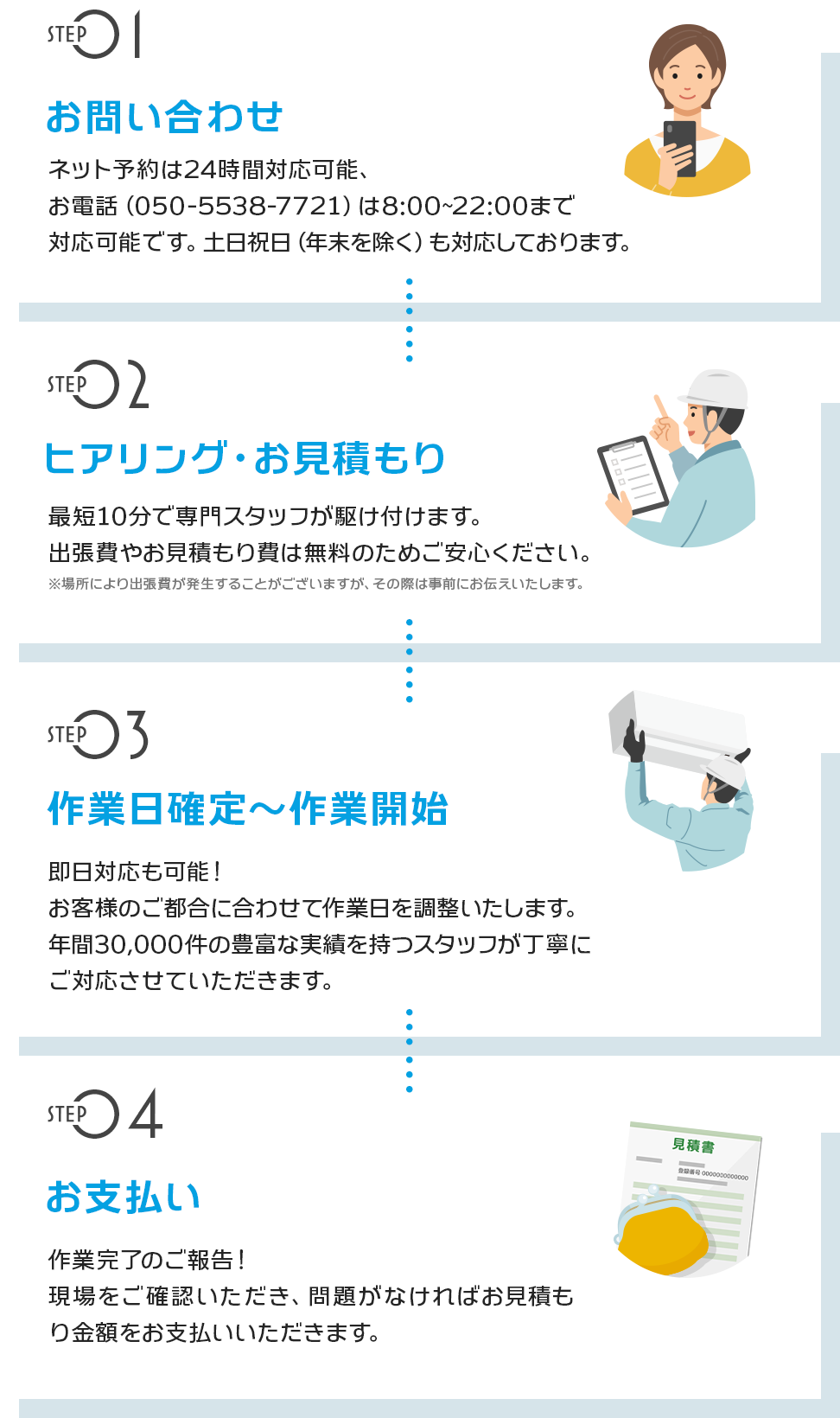 01：お問い合わせ、02：ヒアリング・お見積り、03：作業日確定～作業開始、04：お支払い